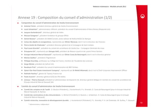 Relations Investisseurs ‐ Résultats annuels 2012 




Annexe 19 : Composition du conseil d’administration (1/2)
  Composition du conseil d’administration de Veolia Environnement
  • Antoine Frérot,  président‐directeur général de Veolia Environnement
  • Louis Schweitzer*, administrateur référent, président du conseil d’administration d’Astra Zeneca (Royaume Uni)
  • Jacques Aschenbroich*, directeur général de Valéo
  • Maryse Aulagnon*, président fondateur du groupe Affine
  • Daniel Bouton*, président de DMJB Conseil, senior advisor de Rothschild & Cie Banque
  • Caisse des dépôts et consignations, représentée par Olivier Mareuse, dont il est le directeur des finances
  • Pierre‐André de Chalendar*, président‐directeur général de la Compagnie de Saint‐Gobain
  • Paul‐Louis Girardot*, président du conseil de surveillance de Veolia Eau – Compagnie Générale des Eaux
  • Groupama SA*, représenté par Georges Ralli, président de Maison Lazard et de Lazard Frères Gestion
  • Groupe Industriel Marcel Dassault*, représenté par Olivier Costa de Beauregard, dont il est le directeur général 
  • Marion Guillou*, président d’Agreenium
  • Philippe Kourilsky, professeur au Collège de France, membre de l’Académie des sciences
  • Serge Michel, président de Soficot SAS
  • Baudouin Prot*, président du conseil d’administration de BNP Paribas
  • Qatari Diar Real Estate Investment Company*, représenté par Dr Mohd Alhamadi, dont il est le Chief Corporate Improvement Officer
  • Nathalie Rachou*, gérant de Topiary Finance Ltd
  • Paolo Scaroni*, directeur général (CEO) de ENI (Italie)
  • Censeur : Thierry Dassault, président et administrateur de Keynectis SA, directeur général délégué et membre du conseil de surveillance de 
    Groupe Industriel Marcel Dassault SAS

  Comités du conseil d’administration de Veolia Environnement
  • Comité des comptes et de l’audit : D. Bouton (Président), J. Aschenbroich, P‐L. Girardot, O. Costa de Beauregard (pour le Groupe Industriel 
    Marcel Dassault), N. Rachou
  • Comité des nominations et des rémunérations : S. Michel (Président), D. Bouton, L. Schweitzer, O. Costa de Beauregard (pour le Groupe 
    Industriel Marcel Dassault)
  • Comité recherche, innovation et développement durable : J. Aschenbroich (Président), P‐L. Girardot, P.‐A. de Chalendar, M. Guillou, T. Dassault
                                                                                                                                                      93
           * Administrateur indépendant
 