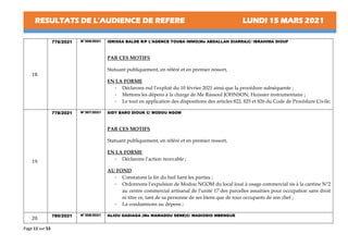 RESULTATS DE L’AUDIENCE DE REFERE LUNDI 15 MARS 2021
Page 11 sur 53
18.
776/2021 N°306/2021 IDRISSA BALDE R/P L’AGENCE TOUBA IMMO(Me ABDALLAH DIARRA)C/ IBRAHIMA DIOUF
PAR CES MOTIFS
Statuant publiquement, en référé et en premier ressort,
EN LA FORME
- Déclarons nul l’exploit du 10 février 2021 ainsi que la procédure subséquente ;
- Mettons les dépens à la charge de Me Rassoul JOHNSON, Huissier instrumentaire ;
- Le tout en application des dispositions des articles 822, 825 et 826 du Code de Procédure Civile;
19.
778/2021 N°307/2021 SIDY BARO DIOUK C/ MODOU NGOM
PAR CES MOTIFS
Statuant publiquement, en référé et en premier ressort,
EN LA FORME
- Déclarons l’action recevable ;
AU FOND
- Constatons la fin du bail liant les parties ;
- Ordonnons l’expulsion de Modou NGOM du local loué à usage commercial sis à la cantine N°2
au centre commercial artisanal de l’unité 17 des parcelles assainies pour occupation sans droit
ni titre ce, tant de sa personne de ses biens que de tous occupants de son chef ;
- La condamnons au dépens ;
20.
780/2021 N°308/2021 ALIOU GADIAGA (Me MAMADOU SENE)C/ MADIODIO MBENGUE
 