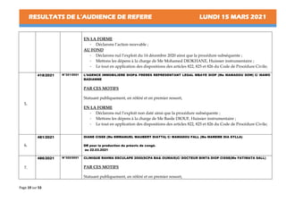 RESULTATS DE L’AUDIENCE DE REFERE LUNDI 15 MARS 2021
Page 19 sur 53
EN LA FORME
- Déclarons l’action recevable ;
AU FOND
- Déclarons nul l’exploit du 14 décembre 2020 ainsi que la procédure subséquente ;
- Mettons les dépens à la charge de Me Mohamed DIOKHANE, Huissier instrumentaire ;
- Le tout en application des dispositions des articles 822, 825 et 826 du Code de Procédure Civile;
5.
418/2021 N°321/2021 L’AGENCE IMMOBILIERE DIOP& FRERES REPRESENTANT LEGAL MBAYE DIOP (Me MAMADOU SOW) C/ MAWO
BADIANNE
PAR CES MOTIFS
Statuant publiquement, en référé et en premier ressort,
EN LA FORME
- Déclarons nul l’exploit non daté ainsi que la procédure subséquente ;
- Mettons les dépens à la charge de Me Basile DIOUF, Huissier instrumentaire ;
- Le tout en application des dispositions des articles 822, 825 et 826 du Code de Procédure Civile;
6.
481/2021 DIANE CISSE (Me EMMANUEL MAUBERT DIATTA) C/ MAMADOU FALL (Me MAREME DIA SYLLA)
DR pour la production du préavis de congé.
au 22.03.2021
7.
486/2021 N°322/2021 CLINIQUE RAHMA ESCULAPE 2000(SCPA BA& OUMAIS)C/ DOCTEUR BINTA DIOP CISSE(Me FATIMATA SALL)
PAR CES MOTIFS
Statuant publiquement, en référé et en premier ressort,
 