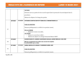 RESULTATS DE L’AUDIENCE DE REFERE LUNDI 15 MARS 2021
Page 25 sur 53
Au fond :
Donnons acte aux parties de leur accord exposé dans le protocole d’accord déposé dans la
procédure ;
Mettons les dépens à la charge des parties.
17.
397/2021 N°332/2021 FATOUMATA BINTOU DIOP R/P TAIBOU BA C/ SERIGNE MODOU LO
PAR CES MOTIFS
Statuant publiquement, en référé et en premier ressort,
EN LA FORME
- Déclarons l’action recevable ;
AU FOND
- Disons n’y avoir lieu à référé ;
- Mettons les dépens à la charge Fatoumata Bintou DIOP ;
18.
673/2021 DJEUMB WADE R/P L’AGENCE CASAFRIQUE GAOL(Me LAMINE MBODJI)C/ AIDA SOW
DR pour la production de la letter avec accuse de reception
R au 22.03.2021 pour ce faire
19.
871/2021 N°333/2021 SAMBA ABDOULAYE CAMARA C/ ELBENNANI ABDEL AZIZ
PAR CES MOTIFS
Statuant publiquement, en référé et en premier ressort,
 