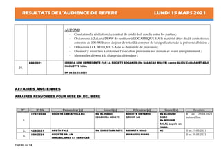 RESULTATS DE L’AUDIENCE DE REFERE LUNDI 15 MARS 2021
Page 31 sur 53
AU FOND
- Constatons la résiliation du contrat de crédit-bail conclu entre les parties ;
- Ordonnons à Zakaria DIAW de restituer à LOCAFRIQUE S.A le matériel objet dudit contrat sous
astreinte de 100.000 francs de jour de retard à compter de la signification de la présente décision ;
- Déboutons LOCAFRIQUE S.A de sa demande de provision ;
- Disons n’y avoir lieu à ordonner l’exécution provisoire sur minute et avant enregistrement ;
- Mettons les dépens à la charge du défendeur ;
29.
656/2021 IDRISSA SOW REPRESENTE PAR LA SOCIETE SOGAKOS (Me BABACAR MBAYE) contre ALIOU CAMARA ET ADJI
MAGUETTE SALL
DP au 22.03.2021
AFFAIRES ANCIENNES
AFFAIRES RENVOYEES POUR MISE EN DELIBERE
N° N° RG Demandeur (s) Conseil(s) Défendeur(s) Conseil(s) Resultats
1.
5757/2020 SOCIETE CME AFRICA SA Me EL HADJI
IBRAHIMA NDIAYE
SOCIETE ONTARIO
GROUP SA
Me ALIOUNE
CISSE
Me MOUNIR
BALAL appelé en
cause.
R au 29.03.2021
mêmes fins.
2. 428/2021 AMETH FALL Me CHRISTIAN FAYE AMINATA NDAO NC D au 29.03.2021
3.
594/2021 SOCIETE SALAM
IMMOBILIERES ET SERVICES
MAMADOU NIANG D au 29.03.2021
 