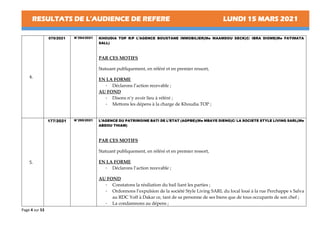 RESULTATS DE L’AUDIENCE DE REFERE LUNDI 15 MARS 2021
Page 4 sur 53
4.
070/2021 N°294/2021 KHOUDIA TOP R/P L’AGENCE BOUSTANE IMMOBILIER(Me MAAMDOU SECK)C/ IBRA DIOME(Me FATIMATA
SALL)
PAR CES MOTIFS
Statuant publiquement, en référé et en premier ressort,
EN LA FORME
- Déclarons l’action recevable ;
AU FOND
- Disons n’y avoir lieu à référé ;
- Mettons les dépens à la charge de Khoudia TOP ;
5.
177/2021 N°295/2021 L’AGENCE DU PATRIMOINE BATI DE L’ETAT (AGPBE)(Me MBAYE DIENG)C/ LA SOCIETE STYLE LIVING SARL(Me
ABDOU THIAM)
PAR CES MOTIFS
Statuant publiquement, en référé et en premier ressort,
EN LA FORME
- Déclarons l’action recevable ;
AU FOND
- Constatons la résiliation du bail liant les parties ;
- Ordonnons l’expulsion de la société Style Living SARL du local loué à la rue Perchappe x Salva
au RDC Yoff à Dakar ce, tant de sa personne de ses biens que de tous occupants de son chef ;
- La condamnons au dépens ;
 