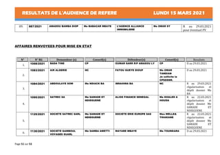 RESULTATS DE L’AUDIENCE DE REFERE LUNDI 15 MARS 2021
Page 51 sur 53
09. 987/2021 AMADOU BAMBA DIOP Me BABACAR MBAYE L’AGENCE ALLIANCE
IMMOBILIERE
Me OMAR SY R au 29.03.2021
pour éventuel PV
AFFAIRES RENVOYEES POUR MISE EN ETAT
N° N° RG Demandeur (s) Conseil(s) Défendeur(s) Conseil(s) Resultats
1.
1068/2021 BADA TINE CP OUMAR SARR R/P AMADOU LY CP D au 29.03.2021
2.
1083/2021 AIR ALGERIE NC FATOU GUEYE DIOUF Me OMAR
TANDIAN
Je sollicite la
CPSDSNR.
D au 29.03.2021
3.
1084/2021 ABDOULAYE SOW Me NDIACK BA IBRAHIMA BA NC R au 29.03.2021
régularisation et
dépôt dossier Me
BA
4.
1095/2021 SATREC SA Me SAMADE ET
NDIEGUENE
ALIOS FINANCE SENEGAL Me KHALED A
HOUDA
R au 22.03.2021
régularisation et
dépôt dossier Me
SAMADE ET
NDIEGUENE
5.
1125/2021 SOCIETE SATREC SARL Me SAMADE ET
NDIEGUENE
SOCIETE ERIE EUROPE SAS Mes WELLE&
THIAKANE
R au 22.03.2021
régularisation et
dépôt dossier Me
SAMADE ET
NDIEGUENE
6.
1130/2021 SOCIETE GAMBOUL
VOYAGES SUARL
Me SAMBA AMETTI MAYARE MBAYE Me TOUNKARA D au 29.03.2021
 