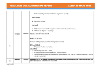 RESULTATS DE L’AUDIENCE DE REFERE LUNDI 15 MARS 2021
Page 7 sur 53
Statuant publiquement, en référé et en premier ressort ;
En la forme
• Recevons l’action ;
Au fond
• Déboutons la société FILY Capital sur l’ensemble de ses demandes ;
• Mettons les dépens à sa charge ;
11.
664/2021 N°299/2021 MOUSSA NDIAYE C/ ALE NDIAYE
PAR CES MOTIFS
Statuant publiquement, en référé et en premier ressort,
EN LA FORME
- Déclarons l’action recevable ;
AU FOND
- Disons n’y avoir lieu à référé ;
- Condamnons Moussa NDIAYE aux entiers dépens ;
- Le tout en application des dispositions des articles 81, 247, 250 du Code de Procédure Civile et
133 de l’AUDCG ;
12.
665/2021 N°300/2021 LAMINE FAYE R/P LE CABINET IMMOBILIER ET D’ASSISTANCE JURIDIQUE(CIAJ)(Me CHEIKHOU KEITA)C/ STE
NERATECH SGI R/P PAPA AMADOU DIAKHATE
 