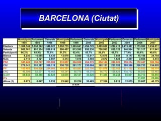 BARCELONA (Ciutat) 
