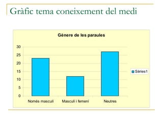 Gràfic tema coneixement del medi 