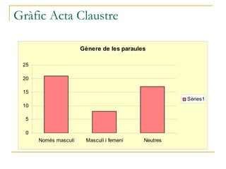 Gràfic Acta Claustre 