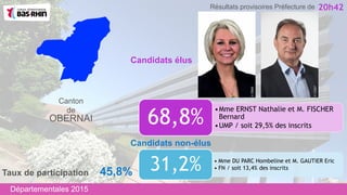 Résultats provisoires des élections départementales à 20h42
