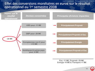 Veolia Environnement                                   Relations Investisseurs – Résultats semestriels 2008 – 07/08/2008


      Effet des conversions monétaires en euros sur le résultat
      opérationnel au 1er semestre 2008
      Impact sur le
        résultat          Devises concernées      Principales divisions impactées
      opérationnel
        é


                           USD pour -11 M€            Principalement Propreté



                          GBP pour -26 M€
                                                   Principalement Propreté et Eau
                                                         p           p

          -30 M€
                       Européennes non € pour         Principalement Energie
                               +13 M€


                       Asiatiques & autres pays     Principalement Propreté et Eau
                              pour -6 M€



                                                    Eau -11 M€, Propreté -29 M€,
                                                  Energie +9 M€ & Transport +1 M€


                                                                                                      13
 