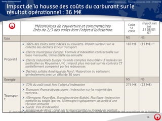 Veolia Environnement                                                                 Relations Investisseurs – Résultats semestriels 2008 – 07/08/2008


     Impact de la hausse des coûts du carburant sur le
     résultat opérationnel : 36 M€
               p
                                                                                                                              Impact net
                             Mécanismes de couverture et commentaires                                         Coût
                                                                                                                                  (e)
                                                                                                               S1
                            Près de 2/3 des coûts font l objet d indexation
                                                       l’objet d’indexation                                   2008
                                                                                                                               S1 08/S1
                                                                                                                                  07
  Eau                                                                                                      NS                NS

                       ~66% des coûts sont indexés ou couverts. Impact surtout sur la
                                                                  p                                        183 M€            (
                                                                                                                             (15 M€) (1)
                                                                                                                                   )
                       collecte des déchets et leur transport
                       Clients municipaux Europe : Formule d’indexation contractuelle sur
                       base mensuelle, trimestrielle ou annuelle
  Propreté
     p                 Clients industriels Europe : Grands comptes industriels LT indexés (en
                       particulier au Royaume-Uni) ; impact plus marqué sur les contrats CT
                       partiellement compensé par les redevances
                       Déchets solides Amérique du Nord : Majoration du carburant
                       g
                       généralement avec un délai de 30 jours
                                                        j
  Energie                                                                                                  NS                NS
                       70% du coût total font l’objet d’indexation                                         276 M€            (21 M€)
                       Transport France de passagers : Indexation sur la majorité des
                            p              p    g                          j
                       contrats.
  Transpor
                       Allemagne, Pays-Bas, Scandinavie (ex-Suède), Pacifique : Indexation
  t                    partielle ou totale (par ex. Allemagne) typiquement assortie d’une
                       révision annuelle
                       Suède Pas d’i d
                       S èd : P d’indexation  i
       (1) sur base périmètre 2007. La hausse du par la municipalité ou indexé par contrat
                     Amérique du Nord : Géré prix du carburant pèse pour ~5 M€ sur l’ensemble des acquisitions de la division

                                                                                                                                    14
 