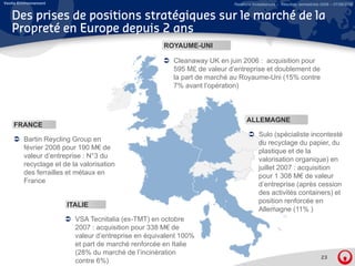 Veolia Environnement                                                         Relations Investisseurs – Résultats semestriels 2008 – 07/08/2008


   Des prises de positions stratégiques sur le marché de la
   Propreté en Europe depuis 2 ans
      p            p     p
                                                      ROYAUME-UNI

                                                          Cleanaway UK en juin 2006 : acquisition pour
                                                          595 M£ de valeur d’entreprise et doublement de
                                                          la part de marché au Royaume-Uni (15% contre
                                                          7% avant l’opération)



                                                                                   ALLEMAGNE
    FRANCE
                                                                                          Sulo ( é i li t incontesté
                                                                                          S l (spécialiste i       t té
         Bartin Reycling Group en
                                                                                          du recyclage du papier, du
         février 2008 pour 190 M€ de
                                                                                          plastique et de la
         valeur d’entreprise : N°3 du
                                                                                          valorisation organique) en
         recyclage et de la valorisation
                                                                                          juillet 2007 : acquisition
         des ferrailles et métaux en
                                                                                          pour 1 308 M€ de valeur
         France
                                                                                          d’entreprise (après cession
                                                                                          des activités containers) et
                                                                                          position renforcée en
                       ITALIE
                                                                                          Allemagne (11% )
                          VSA Tecnitalia (ex-TMT) en octobre
                          2007 : acquisition pour 338 M€ de
                          valeur d’
                             l    d’entreprise en é i l
                                           i      équivalent 100%
                          et part de marché renforcée en Italie
                          (28% du marché de l’incinération
                                                                                                                            23
                          contre 6%)
 
