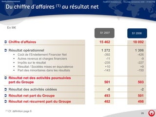 Veolia Environnement                                           Relations Investisseurs – Résultats semestriels 2008 – 07/08/2008


    Du chiffre d'affaires (1) au résultat net


      En M€
                                                             S1 2007                               S1 2008


          Chiffre d'affaires                                 15 462                                 18 092

          Résultat opérationnel                               1 272                                   1 306
                  Coût de l’Endettement Financier Net           -392                                      -426
                  Autres revenus et charges financiers            -11
                                                                   11                                       -9
                                                                                                             9
                  Impôts sur le résultat                        -235                                      -227
                  Résultat / Sociétés mises en équivalence       +10                                        +9
                  Part des minoritaires dans les résultats      -143                                      -150

          Résultat net des activités poursuivies
          part du Groupe                                        501                                       503

          Résultat des activités cédées                            -8                                        -2
          Résultat net part du Groupe                           493                                       501
          Résultat net récurrent part du Groupe                 482                                       498

    (1)   Cf. définition page 6
                                                                                                              26
 