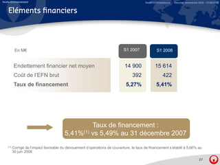 Veolia Environnement                                                                      Relations Investisseurs – Résultats semestriels 2008 – 07/08/2008


    Eléments financiers




           En M€                                                             S1 2007               S1 2008


          Endettement financier net moyen                                     14 900              15 614
          Coût de l’EFN brut                                                      392                    422
          Taux de financement
          T    d fi         t                                                 5,27%
                                                                              5 27%                5,41%
                                                                                                   5 41%




                                                  Taux de financement :
                                         5,41%(1) vs 5,49% au 31 décembre 2007
    (1)   Corrigé de l’impact favorable du dénouement d’opérations de couverture, le taux de financement s’établit à 5,66% au
          30 juin 2008

                                                                                                                                         27
 