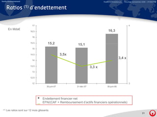 Veolia Environnement                                                              Relations Investisseurs – Résultats semestriels 2008 – 07/08/2008


       Ratios (1) d'endettement


                             17                                                                                 4
        En Mds€
                            16,5                                                       16,3
                             16

                            15,5
                              ,            15,2
                                           15 2                15,1
                                                               15 1
                             15

                            14,5                       3,5x
                                                                                                    3,4
                                                                                                    34x
                             14

                            13,5
                                                                          3,3 x
                             13

                            12,5

                             12                                                                                 3
                                          30-juin-07          31-déc-07               30-juin-08




                                       Endettement financier net
                                   _   EFN/(CAF + Remboursement d’actifs financiers opérationnels)
                                                                 d actifs

 (1)   Les ratios sont sur 12 mois glissants
                                                                                                                                 31
 