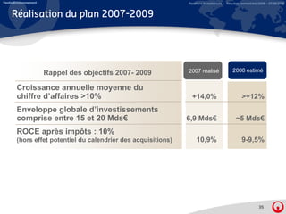 Veolia Environnement                                            Relations Investisseurs – Résultats semestriels 2008 – 07/08/2008


     Réalisation du plan 2007-2009




                                                                2007 réalisé                 2008 estimé
                       Rappel des objectifs 2007- 2009

        Croissance annuelle moyenne du
        chiffre d’affaires >10%                                   +14,0%                           >+12%
        Enveloppe globale d’investissements
        E   l      l b l d’i      ti     t
        comprise entre 15 et 20 Mds€                            6,9 Mds€                       ~5 Mds€
        ROCE après impôts : 10%
        (hors effet potentiel du calendrier des acquisitions)        10,9%                         9-9,5%




                                                                                                               35
 