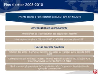 Veolia Environnement                                                      Relations Investisseurs – Résultats semestriels 2008 – 07/08/2008


     Plan d’action 2008-2010


                           Priorité donnée à l’amélioration du ROCE : 10% net fin 2010




                                        Amélioration de la productivité

                              Amélioration de la contribution des acquisitions récentes

                       Mise en place du plan « Efficacité 2010 » : 400 M€ en année pleine 2011


                                           Hausse d cash-flow libre
                                           H      du   h fl   lib
             Rotation des actifs : 1,5 Md€ de cessions engagées ou réalisées sur la période 2008-
                                                     2009

            Contrôle accru des nouveaux investissements. Maintien du critère TRI ≥ à Wacc +3%.
                                Objectifs d’investissements 2009 : 4,5 Mds€

                Renforcement géographique de l’organisation afin d’augmenter la génération de
                                         synergies commerciales
                                                                                                                         41
 