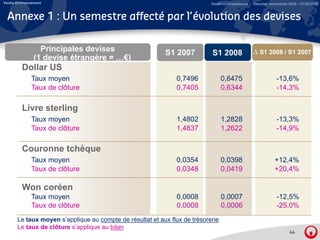 Veolia Environnement                                                        Relations Investisseurs – Résultats semestriels 2008 – 07/08/2008



  Annexe 1 : Un semestre affecté par l’évolution des devises

                  Principales devises                      S1 2007          S1 2008                  Δ S1 2008 / S1 2007
                (1 devise étrangère = …€)
         Dollar US
              Taux moyen                                       0,7496             0,6475                           -13,6%
              Taux de clôture                                  0,7405             0,6344                           -14,3%
                                                                                                                    14,3%

         Livre sterling
              Taux moyen                                       1,4802
                                                               1 4802             1,2828
                                                                                  1 2828                           -13,3%
                                                                                                                   -13 3%
              Taux de clôture                                  1,4837             1,2622                           -14,9%

         Couronne tchèque
              Taux moyen                                       0,0354             0,0398                          +12,4%
              Taux de clôture                                  0,0348             0,0419                          +20,4%

         Won coréen
              Taux moyen                                       0,0008             0,0007                           -12,5%
              Taux de clôture                                  0,0008             0,0006                           -25,0%
       Le taux moyen s’applique au compte de résultat et aux flux de trésorerie
       Le taux de clôture s’applique au bilan
                                                                                                                           44
 