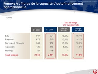 Veolia Environnement                                  Relations Investisseurs – Résultats semestriels 2008 – 07/08/2008

    Annexe 4 : Marge de la capacité d’autofinancement
    opérationnelle


         En M€

                                                     Taux de marge
                                                    CAF opérationnelle
                                                   Marge                  Marge
                              S1 2007   S1 2008   S1 2007                S1 2008

       Eau                       867       904     16,6%                    15,1%
       Propreté                  678       715     16,1%                    14,1%
       Services à l’énergie      359       432     10,8%                    10,7%
       Transport
       T       t                 129       146      4,8%
                                                    4 8%                      4,9%
                                                                              4 9%
       Holding                   -21       -46            -                            -
       Total Groupe            2 012     2 151     13,0%                    11,9%




                                                                                                     47
 
