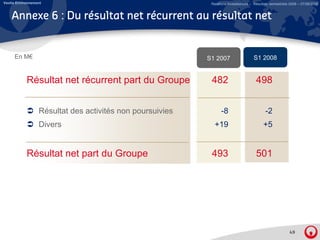 Veolia Environnement                                        Relations Investisseurs – Résultats semestriels 2008 – 07/08/2008


    Annexe 6 : Du résultat net récurrent au résultat net


     En M€                                                 S1 2007                   S1 2008


            Résultat net récurrent part du Groupe           482                        498


                  Résultat des activités non poursuivies         -8                         -2
                  Divers                                     +19                           +5


            Résultat t
            Ré lt t net part du G
                           t d Groupe                       493                        501




                                                                                                           49
 