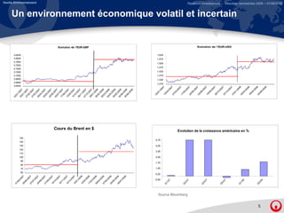 02
                       01                                                                                                                              /0
                         /0                                                                                                                              1/
                           6/                                                                                                                              20




                                                                                                                                                                  0,6400
                                                                                                                                                                  0,6600
                                                                                                                                                                             0,6800
                                                                                                                                                                             0,7000
                                                                                                                                                                                            0,7200
                                                                                                                                                                                            0,7400
                                                                                                                                                                                                            0,7600
                                                                                                                                                                                                            0,7800
                                                                                                                                                                                                                       0,8000
                                                                                                                                                                                                                       0,8200
                             20                                                                                                                      30      07




                                       60
                                            70
                                                   80
                                                           90
                                                                100
                                                                       110
                                                                             120
                                                                                   130
                                                                                          140
                                                                                                150
                       29      07                                                                                                                      /0
                                                                                                                                                         1/
                         /0                                                                                                                                20
                           6/                                                                                                                        27      07
                             20                                                                                                                        /0
                               07                                                                                                                        2/
                       27                                                                                                                                  20
                         /0                                                                                                                          27      07
                           7/                                                                                                                          /0
                                                                                                                                                                                                                                                                                                                                         Veolia Environnement




                             20                                                                                                                          3/
                       24      07                                                                                                                          20
                                                                                                                                                     26      07
                         /0                                                                                                                            /0
                           8/                                                                                                                            4/
                             20                                                                                                                            20
                               07                                                                                                                    25      07
                       21                                                                                                                              /0
                         /0                                                                                                                              5/
                           9/                                                                                                                              20
                             20                                                                                                                      22      07
                       19      07                                                                                                                      /0
                                                                                                                                                         6/
                         /1                                                                                                                                20
                           0/                                                                                                                        20      07
                             20                                                                                                                        /0
                               07                                                                                                                        7/
                       16                                                                                                                                  20
                         /1                                                                                                                          17      07
                           1/                                                                                                                          /0
                             20                                                                                                                          8/
                               07                                                                                                                          20
                       14                                                                                                                            14      07
                         /1                                                                                                                            /0
                           2/                                                                                                                            9/
                             20                                                                                                                      12 200
                       15      07                                                                                                                      /1     7
                         /0                                                                                                                              0/
                                                                                                                                                           20
                           1/                                                                                                                        09
                             20                                                                                                                              07
                               08                                                                                                                      /1
                       12                                                                                                                                1/
                         /0                                                                                                                                20
                           2/                                                                                                                        07      07
                             20                                                                                                                        /1
                                                                                                                                                                                                                                      Evolution de l'EUR-GBP




                               08                                                                                                                        2/
                       11                                                                                                                                  20
                         /0                                                                                                                          09      07
                           3/                                                                                                                          /0




                                                                                                                               Cours du Brent en $
                             20                                                                                                                          1/
                               08                                                                                                                          20
                       09                                                                                                                            06      08
                         /0                                                                                                                            /0
                           4/                                                                                                                            2/
                             20                                                                                                                            20
                               08                                                                                                                    05      08
                       07                                                                                                                              /0
                         /0                                                                                                                              3/
                                                                                                                                                           20
                           5/                                                                                                                        04
                             20                                                                                                                              08
                               08                                                                                                                      /0
                       04                                                                                                                                4/
                         /0                                                                                                                                20
                           6/                                                                                                                        05      08
                             20                                                                                                                        /0
                               08                                                                                                                        5/
                       02                                                                                                                                  20
                         /0                                                                                                                          02      08
                           7/                                                                                                                          /0
                             20                                                                                                                          6/
                               08                                                                                                                          20
                                                                                                                                                     30      08
                                                                                                                                                       /0
                                                                                                                                                         6/
                                                                                                                                                           20
                                                                                                                                                             08




                                                                                                                                                       02
                                                                                                                                                         /0




                             -0,50
                                     0,25
                                            1,00
                                                        1,75
                                                                2,50
                                                                         3,25
                                                                                   4,00
                                                                                            4,75




                                                                                                                                                           1/
                                                                                                                                                             20
                                                                                                                                                                    1,270
                                                                                                                                                                            1 320
                                                                                                                                                                            1,320
                                                                                                                                                                                    1,370
                                                                                                                                                                                            1,420
                                                                                                                                                                                                    1,470
                                                                                                                                                                                                              1,520
                                                                                                                                                                                                                      1,570
                                                                                                                                                                                                                              1,620




                                                                                                                                                               07
                                                                                                                                                       13
                       Q                                                                                                                                 /0
                           1-                                                                                                                              2/
                             07                                                                                                                              20
                                                                                                                                                               07
                                                                                                                                                       27
                                                                                                                                                         /0
                                                                                                                                                           3/
                                                                                                                                                             20
                                                                                                                                                               07
                                                                                                                                                       11
                       Q                                                                                                                                 /0
                           2-                                                                                                                              5/



    Source Bloomberg
                             07                                                                                                                              20
                                                                                                                                                               07
                                                                                                                                                       22
                                                                                                                                                         /0
                                                                                                                                                           6/
                                                                                                                                                             20
                                                                                                                                                               07
                                                                                                                                                       03
                                                                                                                                                         /0
                       Q                                                                                                                                   8/
                                                                                                                                                             20
                           3-                                                                                                                                  07
                             07
                                                                                                                                                       14
                                                                                                                                                         /0
                                                                                                                                                           9/
                                                                                                                                                             20
                                                                                                                                                               07
                                                                                                                                                       26
                                                                                                                                                         /1
                                                                                                                                                           0/
                       Q                                                                                                                                     20
                           4-                                                                                                                                  07
                             07                                                                                                                        07
                                                                                                                                                         /1
                                                                                                                                                           2/
                                                                                                                                                             20
                                                                                                                                                                                                                                          Evolution de l'EUR-USD




                                                                                                                                                               07
                                                                                                                                                       23
                                                                                                                                                         /0
                                                                                                                                                                                                                                                                   Un environnement économique volatil et incertain




                                                                                                                                                           1/
                                                                                                                                                             20
                       Q                                                                                                                                       08
                           1-                                                                                                                          05
                             08                                                                                                                          /0
                                                                                                                                                           3/
                                                                                                                                                             20
                                                                                                      Evolution de la croissance américaine en %




                                                                                                                                                               08
                                                                                                                                                       18
                                                                                                                                                         /0
                                                                                                                                                           4/
                                                                                                                                                             20
                                                                                                                                                               08
                       Q                                                                                                                               02
5




                           2-                                                                                                                            /0
                             08                                                                                                                            6/
                                                                                                                                                             20
                                                                                                                                                               08
                                                                                                                                                                                                                                                                                                                      Relations Investisseurs – Résultats semestriels 2008 – 07/08/2008
 