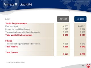 Veolia Environnement                              Relations Investisseurs – Résultats semestriels 2008 – 07/08/2008


     Annexe 8 : Liquidité



       En M€                                      31/12/07                             S1 2008

        Veolia Environnement
        Prêt syndiqué                                   4 000                          4 000 (1)
        Lignes de crédit bilatérales                    1 025                            1 024
        Trésorerie et équivalents de trésorerie         1 551                            1 090
        Total Veolia Environnement                      6 576                            6 114

        Filiales
        Trésorerie et équivalents de trésorerie         1 565                               1 673
        Total Filiales                                  1 565                               1 673

        Total Groupe
                                                        8 141                               7 787


          (1)   de maturité avril 2012

                                                                                                 52
 