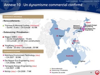 Veolia Environnement                                                      Relations Investisseurs – Résultats semestriels 2008 – 07/08/2008


     Annexe 10 : Un dynamisme commercial confirmé


    CROISSANCE ORGANIQUE


  - Renouvellements :
                                                                                                                Japon
      Tramway & Monorail Sydney (transport)                                             Nishihara             Yamagata Kangyo
                                                                                        Environment           Engineering
      – Durée : 5 ans – CA cumulé : 43 M€                                               Technology
                                                                                        T h l                 Dai Ni
                                                                                                              D i Nippon Eco
                                                                                                                         E
                                                      Inde
                                                      I d
                                                                                                              Engineering
                                                                                                Nichijo
  - Outsourcing / Privatisation :
                                                             Nagpur
      Nagpur (DBO) (eau)
      – Durée d’exploitation : 15 ans
      – CA cumulé : 24 M€ (incl. construction)                                         Taïwan
                                                                                          YongKang


      YongKang (propreté)
      – D é : 20 ans – CA cumulé : 59 M€
        Durée                 lé
    CROISSANCE EXTERNE

      Nishihara Environment Technology (eau)                              Australie
      – CA 2007 : 38 M€
      Dai Nippon Eco Engineering (eau)                                                               Sydney
      – CA 2008e : 8 M€
      Yamagata Kangyo Engineering (eau)
      – CA 2007 : 4 M€                           Renouvellements
                                                 Outsourcing / Privatisation
      Nichijo (eau) – CA 2006 : 7 M€
                                                 Acquisition de société                                                  57
 