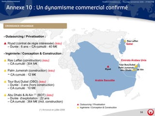 Veolia Environnement                                                              Relations Investisseurs – Résultats semestriels 2008 – 07/08/2008


     Annexe 10 : Un dynamisme commercial confirmé


   CROISSANCE ORGANIQUE



  - Outsourcing / Privatisation :
                                                                                                                Ras Laffan
      Riyad (contrat de régie intéressée) (eau)                                                                Qatar
      – Durée : 6 ans – CA cumulé : 40 M€

  - Ingénierie / Conception & Construction :

      Ras Laffan (construction) (eau)                                                                    Emirats Arabes Unis
      – CA cumulé : 304 M€                                                                            Tour Burj Dubaï
                                                                                                      Palm Jumeirah
                                                                                     Riyad             Abu Dhabi      Al Ain
      Palm Jumeirah (construction) (eau)
      – CA cumulé : 12 M€
                                                                          Arabie Saoudite
      Tour Burj Dubaï (DBO) (eau)
      – Durée : 3 ans (hors construction)
      – CA cumulé : 10 M€
                 lé

      Abu Dhabi & Al Ain (1) (BOT) (eau)
      – Durée d’exploitation : 22 ans
      – CA cumulé : 364 M€ (incl construction)
                              (incl.
                                                           Outsourcing / Privatisation
                                                           Ingénierie / Conception & Construction
                             (1) Annoncé en juillet 2008
                                                                                                                                 58
 