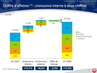 Veolia Environnement                                                     Relations Investisseurs – Résultats semestriels 2008 – 07/08/2008



   Chiffre d’affaires (1) : croissance interne à deux chiffres

        En M€
                                            1 312                        18 092
                                                                  –102
                                              198                 –229
                                              765                  –60
                                 1 709                  -391
                                              281
                                  671         68
                                                                           5 988
                                   353
                  15 462           447
                                   238                                                              Eau
                                                                                                    Propreté
                       5 221                                                                        Services à l'énergie
                                                                                                               l énergie
                                                                           5 085                    Transport


                       4 196

                                                                           4 049

                       3 321


                                                                           2 970
                       2 724



                  S1 2007      Croissance Croissance   Effet de          S1 2008
                                 interne    externe    change

   (1) Cf. définition page 6    +11,1%      +8,4%       -2,5%            +17,0%
                                                                                                                         7
 