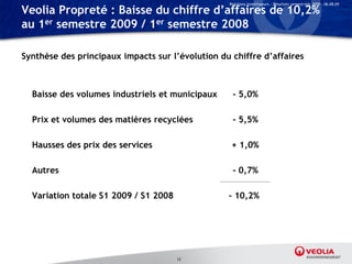 Relations Investisseurs – Résultats semestriels 2009 – 06.08.09

Veolia Propreté : Baisse du chiffre d’affaires de 10,2%
au 1er semestre 2009 / 1er semestre 2008

Synthèse des principaux impacts sur l’évolution du chiffre d’affaires



  Baisse des volumes industriels et municipaux     - 5,0%

  Prix et volumes des matières recyclées           - 5,5%

  Hausses des prix des services                    + 1,0%

  Autres                                           - 0,7%

  Variation totale S1 2009 / S1 2008              - 10,2%




                                       13
 
