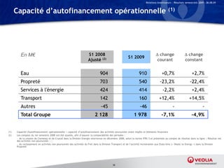 Relations Investisseurs – Résultats semestriels 2009 – 06.08.09


      Capacité d’autofinancement opérationnelle                                                                                             (1)




         En M€                                                       S1 2008                                                      change                   change
                                                                                                        S1 2009
                                                                     Ajusté (2)                                                   courant                  constant


         Eau                                                                   904                                910                 +0,7%                      +2,7%
         Propreté                                                              703                                540               -23,2%                     -22,4%
         Services à l'énergie                                                  424                                414                 -2,2%                      +2,4%
         Transport                                                             142                                160              +12,4%                      +14,5%
         Autres                                                                 -45                               -46                           -                          -
         Total Groupe                                                      2 128                             1 978                    -7,1%                      -4,9%


(1)   Capacité d'autofinancement opérationnelle = capacité d’autofinancement des activités poursuivies avant impôts et éléments financiers
(2)   Les comptes du 1er semestre 2008 ont été ajustés, afin d’assurer la comparabilité des périodes :
      - de la cession de Clemessy et de Crystal dans la Division Energie intervenue en décembre 2008, selon la norme IFRS 5 et présentée au compte de résultat dans la ligne « Résultat net
      des activités non poursuivies » ;
      - du reclassement en activités non poursuivies des activités du Fret dans la Division Transport et de l’activité incinération aux Etats-Unis (« Waste to Energy ») dans la Division
      Propreté




                                                                                          16
 