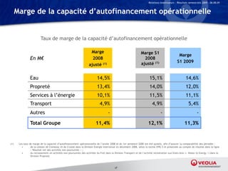 Relations Investisseurs – Résultats semestriels 2009 – 06.08.09



      Marge de la capacité d’autofinancement opérationnelle


                          Taux de marge de la capacité d’autofinancement opérationnelle

                                                                      Marge                                        Marge S1                         Marge
                En M€                                                  2008                                          2008
                                                                                                                   ajusté (1)                      S1 2009
                                                                     ajusté (1)


                Eau                                                         14,5%                                          15,1%                           14,6%
                Propreté                                                    13,4%                                          14,0%                           12,0%
                Services à l’énergie                                        10,1%                                          11,5%                           11,1%
                Transport                                                     4,9%                                           4,9%                            5,4%
                Autres                                                                -                                             -                                -

                Total Groupe                                               11,4%                                         12,1%                            11,3%


(1)    Les taux de marge de la capacité d’autofinancement opérationnelle de l’année 2008 et du 1er semestre 2008 ont été ajustés, afin d’assurer la comparabilité des périodes :
         •       de la cession de Clemessy et de Crystal dans la Division Energie intervenue en décembre 2008, selon la norme IFRS 5 et présentée au compte de résultat dans la ligne
                 « Résultat net des activités non poursuivies » ;
         •       du reclassement en activités non poursuivies des activités du Fret dans la Division Transport et de l’activité incinération aux Etats-Unis (« Waste to Energy ») dans la
                 Division Propreté



                                                                                           17
 