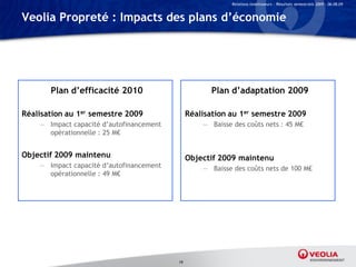 Relations Investisseurs – Résultats semestriels 2009 – 06.08.09


Veolia Propreté : Impacts des plans d’économie




       Plan d’efficacité 2010                        Plan d’adaptation 2009

Réalisation au 1er semestre 2009               Réalisation au 1er semestre 2009
    — Impact capacité d’autofinancement            — Baisse des coûts nets : 45 M€
      opérationnelle : 25 M€


Objectif 2009 maintenu                         Objectif 2009 maintenu
    — Impact capacité d’autofinancement            — Baisse des coûts nets de 100 M€
      opérationnelle : 49 M€




                                          19
 