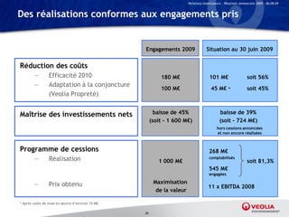 Relations Investisseurs – Résultats semestriels 2009 – 06.08.09


Des réalisations conformes aux engagements pris


                                                 Engagements 2009                  Situation au 30 juin 2009


Réduction des coûts
        —       Efficacité 2010                           180 M€                     101 M€                     soit 56%
        —       Adaptation à la conjoncture
                                                          100 M€                      45 M€        *            soit 45%
                (Veolia Propreté)


Maîtrise des investissements nets                       baisse de 45%                       baisse de 39%
                                                      (soit - 1 600 M€)                     (soit - 724 M€)
                                                                                          hors cessions annoncées
                                                                                          et non encore réalisées



Programme de cessions                                                                268 M€
        —       Réalisation                              1 000 M€
                                                                                     comptabilisés
                                                                                                                soit 81,3%
                                                                                     545 M€
                                                                                     engagées

        —       Prix obtenu                            Maximisation
                                                                                    11 x EBITDA 2008
                                                        de la valeur

* Après coûts de mise en œuvre d’environ 10 M€

                                                 26
 