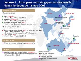 Relations Investisseurs – Résultats semestriels 2009 – 06.08.09

   Annexe 4 : Principaux contrats gagnés ou renouvelés
   depuis le début de l’année 2009
 CROISSANCE ORGANIQUE

- Renouvellements :                                                        Chine                                   Corée du Sud

 Perth (transport)
  - Durée : 7 ans – CA cumulé : 17 M€                                                     RATP Développement
 Auckland(1) (transport)                                                                                                       Japon
  - Durée : 4 ans – CA cumulé : 64 M€
 Saitama et Hiroshima- Japon (eau),                                                       Tramways de
                                                                    Inde                      Hong Kong
  - Durée : 3 ans – CA cumulé des deux contrats: 21 M€
                                                                                                                    Chiba
- Outsourcing / Privatisation :                                                                           Saitama
                                                                                                          et Hiroshima-
 Sydney (maintenance réseaux) (eau), en consortium avec Bovis
  - Durée : 4 ans (option de 3 ans)
  - CA cumulé : 44 M€, hors option et 77 M€ avec option                                            Taïwan
 Chiba (Japon) (eau)
  - Durée : 3 ans – CA cumulé : 38 M€                                                                                                   Auckland


 CROISSANCE EXTERNE

 Réseau de tramways de Hong Kong (transport) (JV)                                                                        Nouvelle-Zélande
                                                                                     Australie
                                                                           Perth

 PARTENARIATS
                                                                                                           Sydney
                                                           Renouvellements
 Partenariat avec RATP Développement (transport)
  via la création d’une société commune (50/50) en Asie    Outsourcing / Privatisation
  – CA estimé 2013 : 500 M€                                Industrie & tertiaire
                                                                                                             (1)     à partir de 2010
                                                           Acquisition de société
                                                           Partenariat avec d’autre société
                                                             48
 
