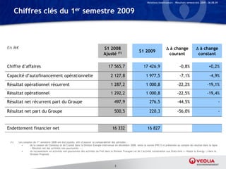 Relations Investisseurs – Résultats semestriels 2009 – 06.08.09


       Chiffres clés du 1er semestre 2009



En M€                                                                              S1 2008                                                  à change                 à change
                                                                                                                   S1 2009
                                                                                   Ajusté (1)                                               courant                   constant

Chiffre d’affaires                                                                     17 565,7                        17 426,9                        -0,8%                     +0,2%

Capacité d’autofinancement opérationnelle                                                2 127,8                         1 977,5                       -7,1%                     -4,9%

Résultat opérationnel récurrent                                                          1 287,2                         1 000,8                     -22,2%                    -19,1%
Résultat opérationnel                                                                    1 292,2                         1 000,8                     -22,5%                    -19,4%
Résultat net récurrent part du Groupe                                                        497,9                          276,5                    -44,5%                                 -

Résultat net part du Groupe                                                                  500,5                          220,3                    -56,0%                                 -


Endettement financier net                                                                  16 332                         16 827


 (1)    Les comptes du 1er semestre 2008 ont été ajustés, afin d’assurer la comparabilité des périodes :
          •      de la cession de Clemessy et de Crystal dans la Division Energie intervenue en décembre 2008, selon la norme IFRS 5 et présentée au compte de résultat dans la ligne
                 « Résultat net des activités non poursuivies » ;
          •      du reclassement en activités non poursuivies des activités du Fret dans la Division Transport et de l’activité incinération aux Etats-Unis (« Waste to Energy ») dans la
                 Division Propreté



                                                                                             5
 