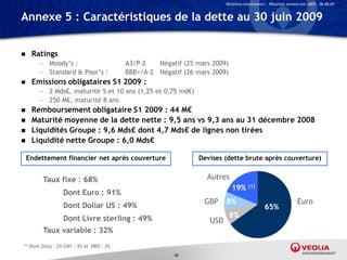 Relations Investisseurs – Résultats semestriels 2009 – 06.08.09


Annexe 5 : Caractéristiques de la dette au 30 juin 2009


     Ratings
          — Moody’s :                        A3/P-2   Négatif (25 mars 2009)
          — Standard & Poor’s :              BBB+/A-2 Négatif (26 mars 2009)
     Emissions obligataires S1 2009 :
          — 2 Mds€, maturité 5 et 10 ans (1,25 et 0,75 md€)
          — 250 M€, maturité 8 ans
     Remboursement obligataire S1 2009 : 44 M€
     Maturité moyenne de la dette nette : 9,5 ans vs 9,3 ans au 31 décembre 2008
     Liquidités Groupe : 9,6 Mds€ dont 4,7 Mds€ de lignes non tirées
     Liquidité nette Groupe : 6,0 Mds€

    Endettement financier net après couverture                     Devises (dette brute après couverture)


            Taux fixe : 68%                                          Autres
                                                                               19% (1)
                     Dont Euro : 91%
                                                                    GBP     8%                                       Euro
                     Dont Dollar US : 49%                                                         65%
                     Dont Livre sterling : 49%                                 8%
                                                                      USD
            Taux variable : 32%
(1)   Dont Zloty : 2% CNY : 3% et HKD : 3%
                                                           50
 