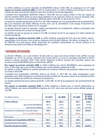 2
Le chiffre d’affaires du premier semestre de BOURBON s’élève à 490,4 M€, en progression de 4,7% par
rapport au premier semestre 2009, du fait de l’augmentation du chiffre d’affaires de la Division Vrac et du
maintien de celui de la Division Offshore, dans des conditions de marché dégradées.
L’excédent brut d’exploitation (EBITDA) s’élève à 168,5 M€, soit une baisse limitée à 2,5% par rapport au
premier semestre 2009, grâce aux plus-values réalisées sur les vraquiers vendus au cours du semestre. Hors
plus-values, l’excédent brut d’exploitation (EBITDA) atteint 146,6 M€, en diminution de 14,7%.
La baisse du résultat opérationnel de 65,3% à 39,4 M€ s’explique par une augmentation des amortissements,
liés à la croissance des flottes Offshore et Vrac ainsi qu’à la constatation d’une charge d’impairment de
34,3 M€, suite à l’accord de cession de 16 vraquiers.
Le résultat financier positif du semestre, malgré l’accroissement de l’endettement, reflète la valorisation des
instruments financiers et un écart de change positif.
Le résultat net part du groupe se monte à 41,0 M€, en baisse de 50,1% par rapport à la même période de
l’année précédente.
Par rapport au deuxième semestre 2009, le chiffre d’affaires augmente de 6,3% pour les mêmes raisons :
augmentation de la Division Vrac et bonne résistance de la Division Offshore. De même, la baisse de 11,1%
de l’EBITDA hors plus-values reflète notamment les conditions défavorables du marché offshore et la
croissance des coûts d’une flotte en développement.
DIVISION OFFSHORE
La Division Offshore, qui a pris livraison de 66 unités au cours des douze derniers mois, affiche un taux
d’utilisation de 79,5% au premier semestre 2010 contre 80,5% au cours du semestre précédent et 86,4%
durant le premier semestre 2009. Cette bonne résistance confirme l’accueil très favorable réservé aux
nouveaux navires BOURBON dans un marché plus difficile.
Par rapport au premier semestre 2009, le chiffre d’affaires des navires BOURBON a ainsi progressé de
6,5%, à 387,3 M€, alors que le chiffre d‘affaires des navires affrétés a baissé de 27 M€.
Au global, le chiffre d’affaires du premier semestre de la Division Offshore est quasiment stable d’une année
sur l’autre à 403,8 M€.
L’excédent brut d’exploitation (EBITDA) diminue de 20,2%, à 125,7 M€, les coûts d’exploitation ayant
progressé sous l’effet conjugué de nombreuses entrées en flotte de nouveaux navires et de repositionnement
de navires sortants de contrat plus nombreux qu’auparavant.
Le résultat opérationnel est en baisse de 60,8%, à 40,9 M€, du fait de la progression des amortissements de
navires.
Par rapport au deuxième semestre 2009, le chiffre d’affaires a résisté dans un marché défavorable. Le
chiffre d’affaires des navires BOURBON progresse de 3,2%, alors que celui des navires affrétés baisse de
10,2 M€.
En millions d’euros S1 2010 S2 2009 S1 2009
Variation
S1 2010
/S1 2009
Chiffre d’affaires 403,8 402,2 407,7 (0,9)%
dont navires BOURBON 387,3 375,5 363,8 +6,5%
dont navires affrétés 16,5 26,7 43,8 (62,3)%
Excédent brut d’exploitation hors plus-values 125,7 154,2 157,5 (20,2)%
En % du chiffre d’affaires 31,1% 38,3% 38,6%
Plus-values - 0,5 1,2
Excédent brut d’exploitation (EBITDA) 125,7 154,7 158,7 (20,8)%
Amortissements & Provisions (84,8) (65,2) (54,3)
Résultat opérationnel (EBIT) 40,9 89,5 104,4 (60,8)%
 