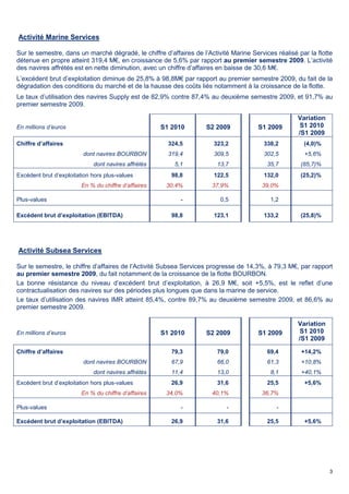3
Activité Marine Services
Sur le semestre, dans un marché dégradé, le chiffre d’affaires de l’Activité Marine Services réalisé par la flotte
détenue en propre atteint 319,4 M€, en croissance de 5,6% par rapport au premier semestre 2009. L’activité
des navires affrétés est en nette diminution, avec un chiffre d’affaires en baisse de 30,6 M€.
L’excédent brut d’exploitation diminue de 25,8% à 98,8M€ par rapport au premier semestre 2009, du fait de la
dégradation des conditions du marché et de la hausse des coûts liés notamment à la croissance de la flotte.
Le taux d’utilisation des navires Supply est de 82,9% contre 87,4% au deuxième semestre 2009, et 91,7% au
premier semestre 2009.
En millions d’euros S1 2010 S2 2009 S1 2009
Variation
S1 2010
/S1 2009
Chiffre d’affaires 324,5 323,2 338,2 (4,0)%
dont navires BOURBON 319,4 309,5 302,5 +5,6%
dont navires affrétés 5,1 13,7 35,7 (85,7)%
Excédent brut d’exploitation hors plus-values 98,8 122,5 132,0 (25,2)%
En % du chiffre d’affaires 30,4% 37,9% 39,0%
Plus-values - 0,5 1,2
Excédent brut d’exploitation (EBITDA) 98,8 123,1 133,2 (25,8)%
Activité Subsea Services
Sur le semestre, le chiffre d’affaires de l’Activité Subsea Services progresse de 14,3%, à 79,3 M€, par rapport
au premier semestre 2009, du fait notamment de la croissance de la flotte BOURBON.
La bonne résistance du niveau d’excédent brut d’exploitation, à 26,9 M€, soit +5,5%, est le reflet d’une
contractualisation des navires sur des périodes plus longues que dans la marine de service.
Le taux d’utilisation des navires IMR atteint 85,4%, contre 89,7% au deuxième semestre 2009, et 86,6% au
premier semestre 2009.
En millions d’euros S1 2010 S2 2009 S1 2009
Variation
S1 2010
/S1 2009
Chiffre d’affaires 79,3 79,0 69,4 +14,2%
dont navires BOURBON 67,9 66,0 61,3 +10,8%
dont navires affrétés 11,4 13,0 8,1 +40,1%
Excédent brut d’exploitation hors plus-values 26,9 31,6 25,5 +5,6%
En % du chiffre d’affaires 34,0% 40,1% 36,7%
Plus-values - - -
Excédent brut d’exploitation (EBITDA) 26,9 31,6 25,5 +5,6%
 