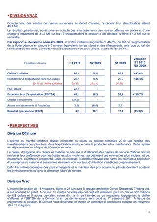 4
DIVISION VRAC
Compte tenu des ventes de navires survenues en début d’année, l’excédent brut d’exploitation atteint
48,1 M€.
Le résultat opérationnel, après prise en compte des amortissements des navires détenus en propre et d’une
charge d’impairment de 34,3 M€ sur les 16 vraquiers dont la cession a été décidée, s’élève à 4,2 M€ sur le
semestre.
Par rapport au deuxième semestre 2009, le chiffre d’affaires augmente de 46,8%, du fait de l’augmentation
de la flotte détenue en propre (+3 navires équivalents temps plein) et des affrètements, ainsi que du fait de
l’amélioration des tarifs. L’excédent brut d’exploitation, hors plus-values, augmente de 58,4%.
En millions d’euros S1 2010 S2 2009 S1 2009
Variation
S1 2010
/S1 2009
Chiffre d’affaires 86,3 58,8 60,5 +42,6%
Excédent brut d’exploitation hors plus-values 26,2 16,5 20,9 +25,4%
En % du chiffre d’affaires 30,3% 28,1% 34,5%
Plus-values 22,0 - -
Excédent brut d’exploitation (EBITDA) 48,1 16,5 20,9 +130,7%
Charge d’impairment (34,3) - -
Autres amortissements & Provisions (9,6) (6,4) (3,7)
Résultat opérationnel (EBIT) 4,2 10,1 17,2 (75,3)%
PERSPECTIVES
Division Offshore
L’activité du marché offshore devrait connaître au cours du second semestre 2010 une reprise des
investissements des pétroliers, dans l’exploration ainsi que dans la production et la maintenance. Cette reprise
est déjà sensible en Afrique de l’Ouest et en Asie.
Le niveau d’exigence des clients en matière de sécurité et d’efficacité des navires de service offshore devrait
renforcer leur préférence pour les flottes les plus modernes, au détriment des navires les plus anciens, et ce,
notamment, en offshore continental. Dans ce contexte, BOURBON devrait être parmi les premiers à bénéficier
d’une reprise du marché et ses navires devraient voir leur taux d’utilisation s’améliorer progressivement.
Enfin l’activité économique des pays émergents et le maintien des prix actuels du pétrole devraient soutenir
les investissements et donc la demande future de navires.
Division Vrac
L’accord de cession de 16 vraquiers, signé le 25 juin avec le groupe américain Genco Shipping & Trading Ltd,
a été confirmé en juillet. A ce jour, 10 ventes de vraquiers ont déjà été réalisées, pour un prix de 332 millions
de US dollars et 5 autres devraient suivre d’ici la fin de l’année, ce qui impactera logiquement le chiffre
d’affaires et l’EBITDA de la Division Vrac. Le dernier navire sera cédé au 1er
semestre 2011. A l’issue du
programme de cession, la Division Vrac détiendra en propre un cimentier et continuera d’opérer en moyenne
10 à 12 vraquiers.
 