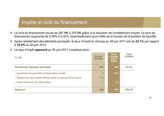 Impôts et coût du financement

 Le coût du financement recule de 387 M€ à 376 M€ grâce à la réduction de l’endettement moyen. Le taux de
  financement augmente de 5,06% à 5,32%, essentiellement sous l’effet de la hausse de la position de liquidité.
 Après retraitement des éléments ponctuels, le taux d’impôt du Groupe au 30 juin 2011 est de 33,1% par rapport
  à 33,4% au 30 juin 2010.
 Le taux d’impôt apparent au 30 juin 2011 s’explique ainsi :
                                                                                  Base      Taux
   En M€                                                              Charge    résultat   d’impôt
                                                                      d’impôt    avant
                                                                                 impôt

   Retraité des éléments ponctuels                                       -193       584    33,1%

   Impairment de goodwills et dépréciation d’actifs                        3      -686
   Dépréciation des impôts différés actifs du groupe fiscal France      -115          -
   Autres éléments non déductibles                                         1        -65


   Apparent                                                              -304      -167    -182,4%


                                                                                                         32
 