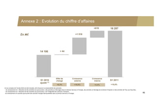 Annexe 2 : Evolution du chiffre d’affaires
                                                                                                                                                      +619                         16 287

                           En M€                                                                                       +1 518




                                                            14 106                           + 44




                                                                                       Effet de                   Croissance                        Croissance
                                                            S1 2010                    change                       externe                           interne                     S1 2011
                                                            ajusté (1)
                                                                                        +0,3%                        +10,8%                             +4,4%                      +15,5%
(1) Les comptes de l’année 2010 ont été retraités, afin d’assurer la comparabilité des périodes : 
‐ du reclassement en « Résultat net des activités non poursuivies » des activités en Allemagne dans la division Services à l’Energie, des activités en Norvège de la division Propreté et des activités de l’Eau aux Pays‐Bas; 
 ‐ du reclassement en « Résultat net des activités non poursuivies » de l’intégralité de la division Transport
‐ du reclassement en activités poursuivies des activités Energies Renouvelables dans la division Services à l’Energie.                                                                                                            46
 