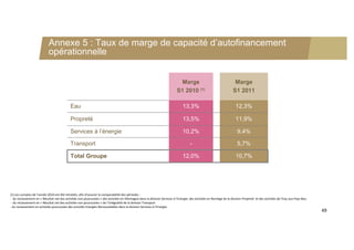 Annexe 5 : Taux de marge de capacité d’autofinancement
                            opérationnelle


                                                                                                                              Marge                                     Marge
                                                                                                                             S1 2010 (1)                               S1 2011

                                             Eau                                                                                 13,3%                                   12,3%

                                             Propreté                                                                            13,5%                                   11,9%

                                             Services à l’énergie                                                                10,2%                                    9,4%

                                             Transport                                                                                -                                   5,7%

                                             Total Groupe                                                                        12,0%                                   10,7%




(1) Les comptes de l’année 2010 ont été retraités, afin d’assurer la comparabilité des périodes : 
‐ du reclassement en « Résultat net des activités non poursuivies » des activités en Allemagne dans la division Services à l’Energie, des activités en Norvège de la division Propreté et des activités de l’Eau aux Pays‐Bas; 
 ‐ du reclassement en « Résultat net des activités non poursuivies » de l’intégralité de la division Transport
‐ du reclassement en activités poursuivies des activités Energies Renouvelables dans la division Services à l’Energie.
                                                                                                                                                                                                                                  49
 