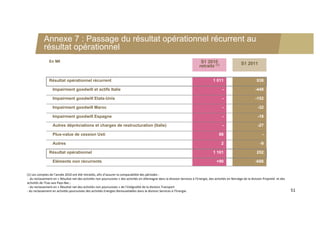 Annexe 7 : Passage du résultat opérationnel récurrent au
            résultat opérationnel
                En M€                                                                                                          S1 2010                       S1 2011
                                                                                                                              retraité (1)


                Résultat opérationnel récurrent                                                                                         1 011                           938

                  Impairment goodwill et actifs Italie                                                                                         -                       -448

                  Impairment goodwill Etats-Unis                                                                                               -                       -152

                  Impairment goodwill Maroc                                                                                                    -                         -32

                  Impairment goodwill Espagne                                                                                                  -                         -18

                  Autres dépréciations et charges de restructuration (Italie)                                                                  -                         -27

                  Plus-value de cession Usti                                                                                                88                              -

                  Autres                                                                                                                      2                            -9

                Résultat opérationnel                                                                                                   1 101                           252

                  Eléments non récurrents                                                                                                  +90                         -686


(1) Les comptes de l’année 2010 ont été retraités, afin d’assurer la comparabilité des périodes : 
‐ du reclassement en « Résultat net des activités non poursuivies » des activités en Allemagne dans la division Services à l’Energie, des activités en Norvège de la division Propreté et des 
activités de l’Eau aux Pays‐Bas ;
 ‐ du reclassement en « Résultat net des activités non poursuivies » de l’intégralité de la division Transport
‐ du reclassement en activités poursuivies des activités Energies Renouvelables dans la division Services à l’Energie.                                                                           51
 