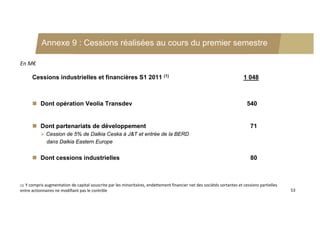 Annexe 9 : Cessions réalisées au cours du premier semestre

En M€

      Cessions industrielles et financières S1 2011 (1)                                                                  1 048



       Dont opération Veolia Transdev                                                                                     540


       Dont partenariats de développement                                                                                  71
            Cession de 5% de Dalkia Ceska à J&T et entrée de la BERD
             dans Dalkia Eastern Europe


       Dont cessions industrielles                                                                                         80



  Y compris augmentation de capital souscrite par les minoritaires, endettement financier net des sociétés sortantes et cessions partielles 
(1)
entre actionnaires ne modifiant pas le contrôle                                                                                                53
 