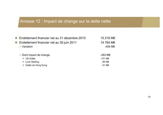 Annexe 12 : Impact de change sur la dette nette


 Endettement financier net au 31 décembre 2010   15 218 M€
 Endettement financier net au 30 juin 2011       14 764 M€
   Variation                                        -454 M€


   Dont impact de change                         -283 M€
       US Dollar                                  -151 M€
       Livre Sterling                              -90 M€
       Dollar de Hong Kong                         -51 M€




                                                               56
 