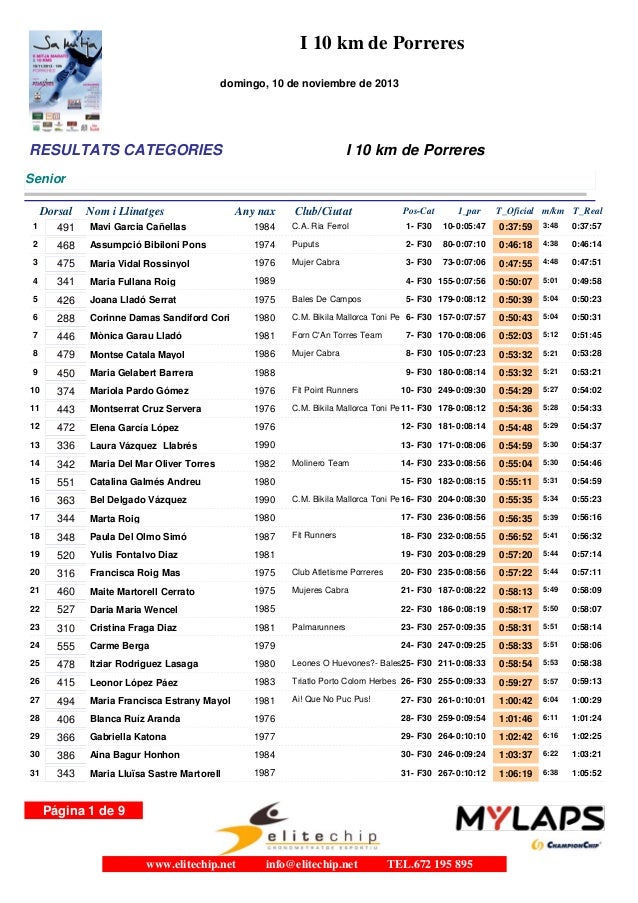 Resultats 10 km