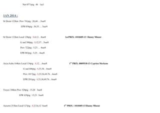 Nat 4571pig : 46 1su1 
1AN 2014 : 
St Dizier 122km Prov 741pig : 28,44….5sur9 
EPR 854pig : 36,55…. 5sur9 
St Dizier 122km Local 128pig : 1,4,12…4sur8 1erPRIX :1010405-13 Danny Miseur 
G sud 380pig : 1,12,37…5sur8 
Prov 722pig : 5,23…. 4sur8 
EPR 883pig : 5,25…4sur8 
Arcis/Aube 164km Local 134pig : 1,12….6sur8 1er PRIX :8009518-13 Cyprien Merkens 
G sud 446pig : 1,33,36…6sur8 
Prov 1017pig : 1,33,36,69,76…6sur8 
EPR1201pig : 1,33,36,69,76…6sur8 
Troyes 188km Prov 520pig : 15,20 3sur8 
EPR 639pig : 15,21 3sur8 
Auxerre 253km Local 127pig : 1,3,5,6,12 6sur8 1er PRIX : 1010405-13 Danny Miseur  