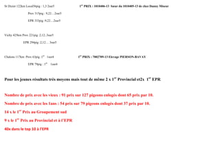 St Dizier 122km Local56pig : 1,3 2sur5 1er PRIX : 1010406-13 Soeur du 1010405-13 de chez Danny Miseur 
Prov 315pig : 9,22…2sur5 
EPR 333pig :9,22…2sur5 
Vichy 425km Prov 221pig :2,12..3sur5 
EPR 294pig :2,12… 3sur5 
Chalons 117km Prov 63pig :1er 1sur4 1er PRIX : 7002709-13 Elevage PIERSON-BAVAY 
EPR 79pig : 1er 1sur4 
Pour les jeunes résultats très moyens mais tout de même 2 x 1er Provincial et2x 1er EPR. 
Nombre de prix avec les vieux : 91 prix sur 127 pigeons enlogés dont 65 prix par 10. 
Nombre de prix avec les 1ans : 54 prix sur 79 pigeons enlogés dont 37 prix par 10. 
14 x le 1er Prix au Groupement sud 
9 x le 1er Prix au Provincial et à l’EPR 
40x dans le top 10 à l’EPR 