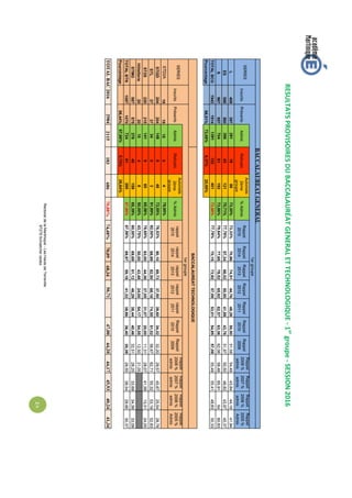 RectoratdelaMartinique-LesHautsdeTerreville
97279Schœlchercedex
2/4
RESULTATSPROVISOIRESDUBACCALAURÉATGENERALETTECHNOLOGIQUE-1er
groupe-SESSION2016