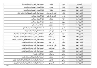 Resultats3 assistants2012 | PPT